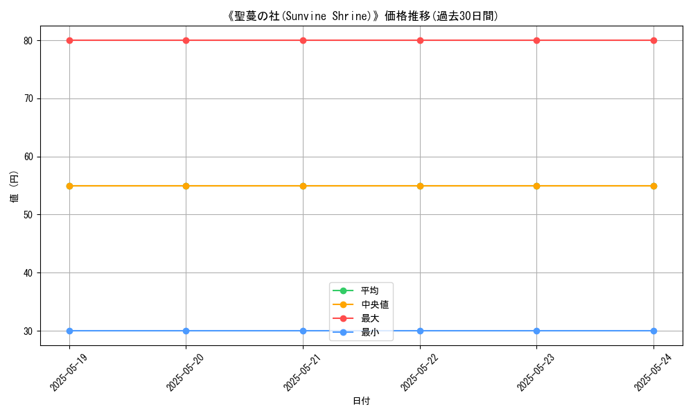 graph_card_117786