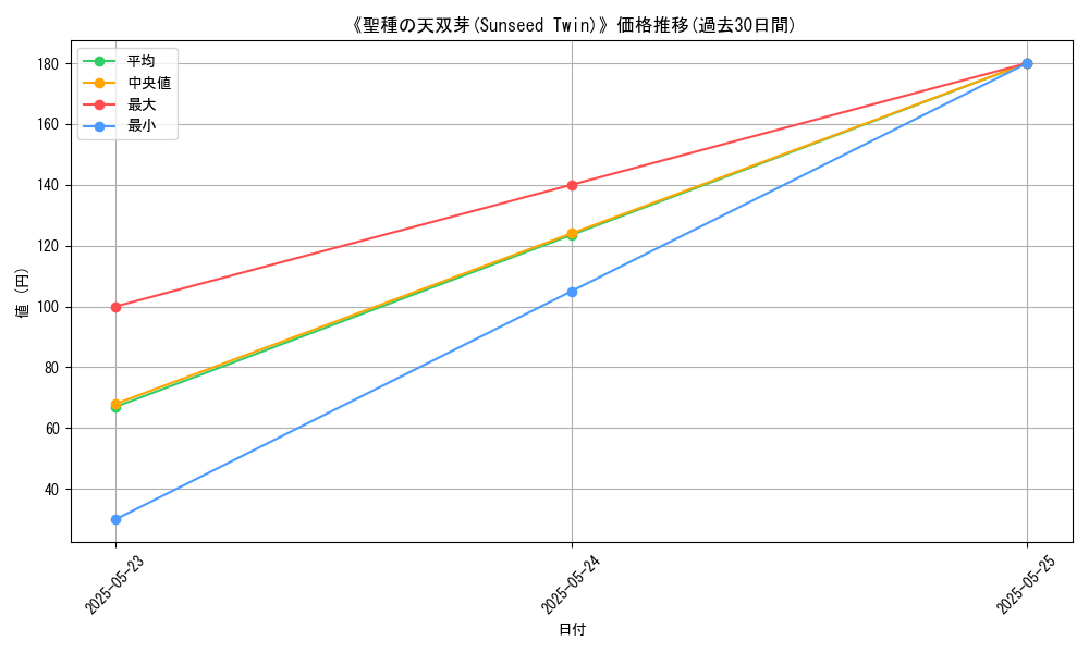 graph_card_117790
