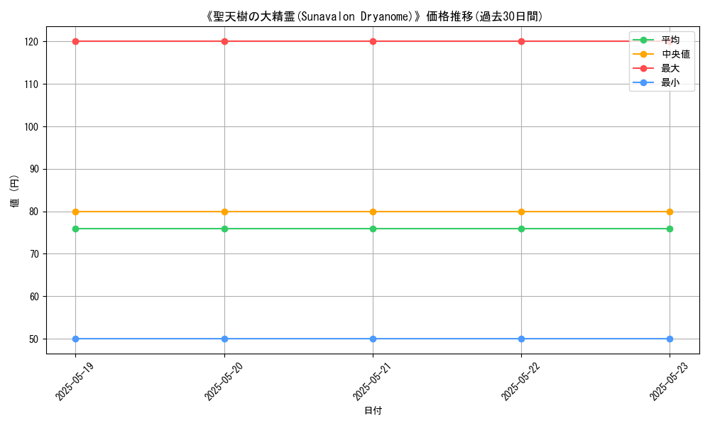 graph_card_117791