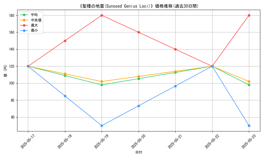 graph_card_117792
