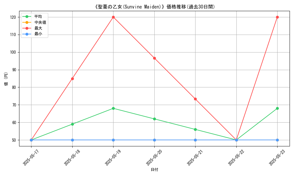 graph_card_117794