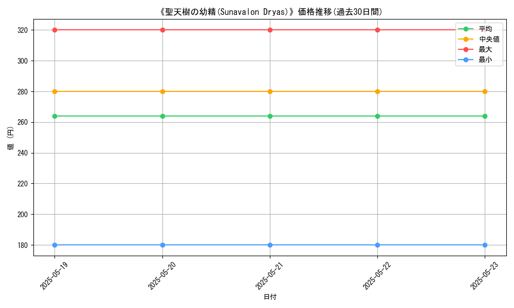 graph_card_117795