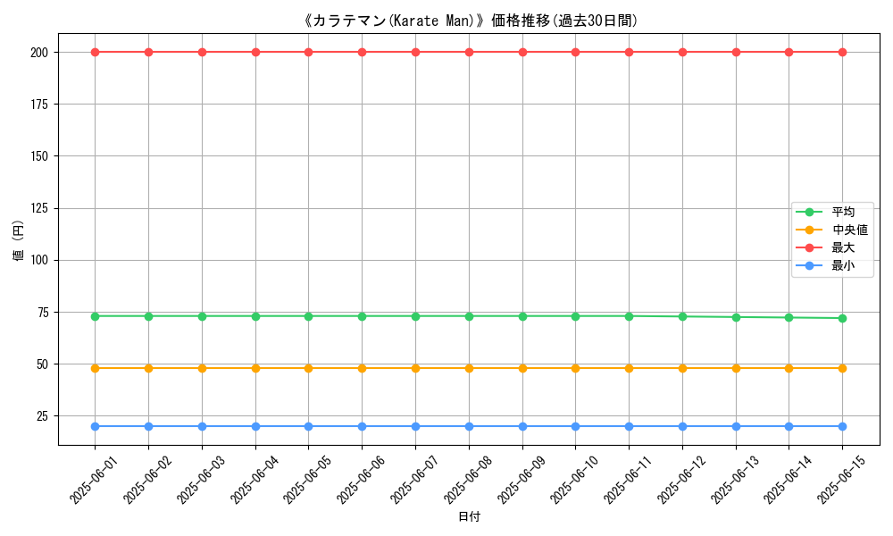 graph_card_117843
