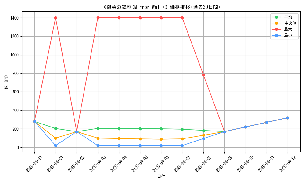 graph_card_117848
