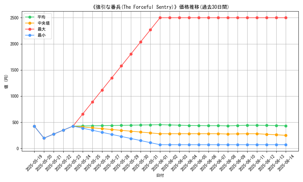 graph_card_117853