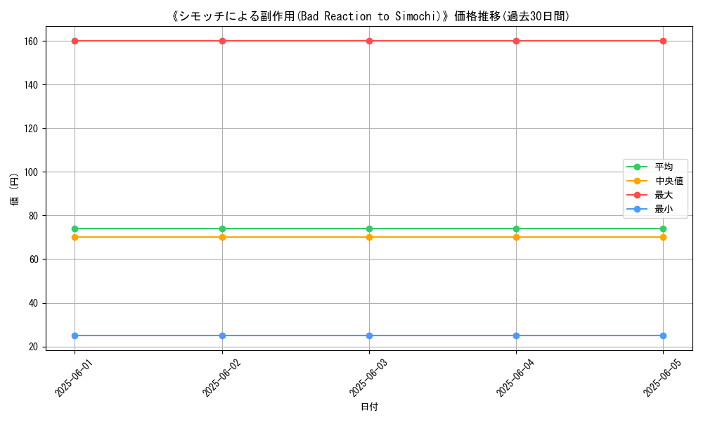 graph_card_118102