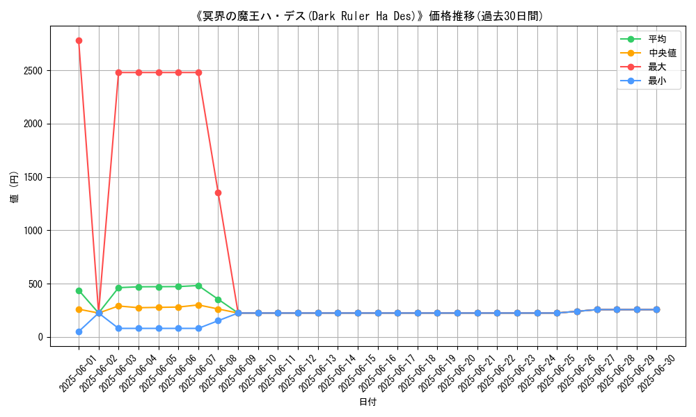 graph_card_118115