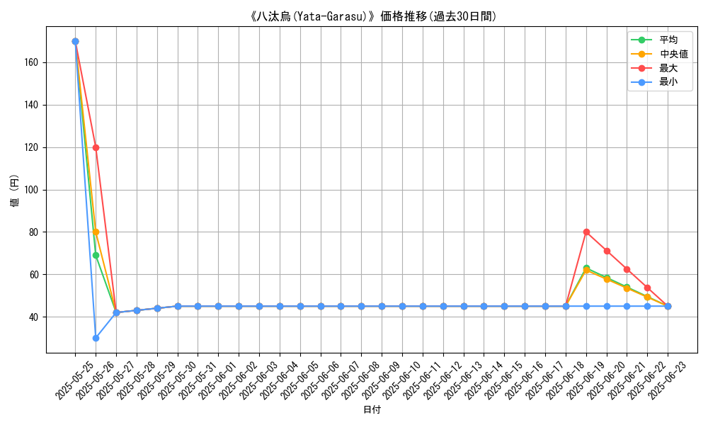 graph_card_118122