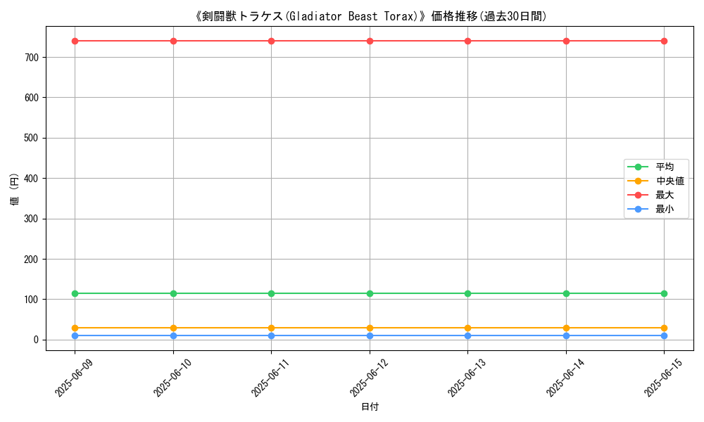 graph_card_118148