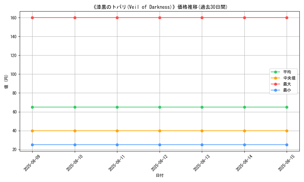 graph_card_118158