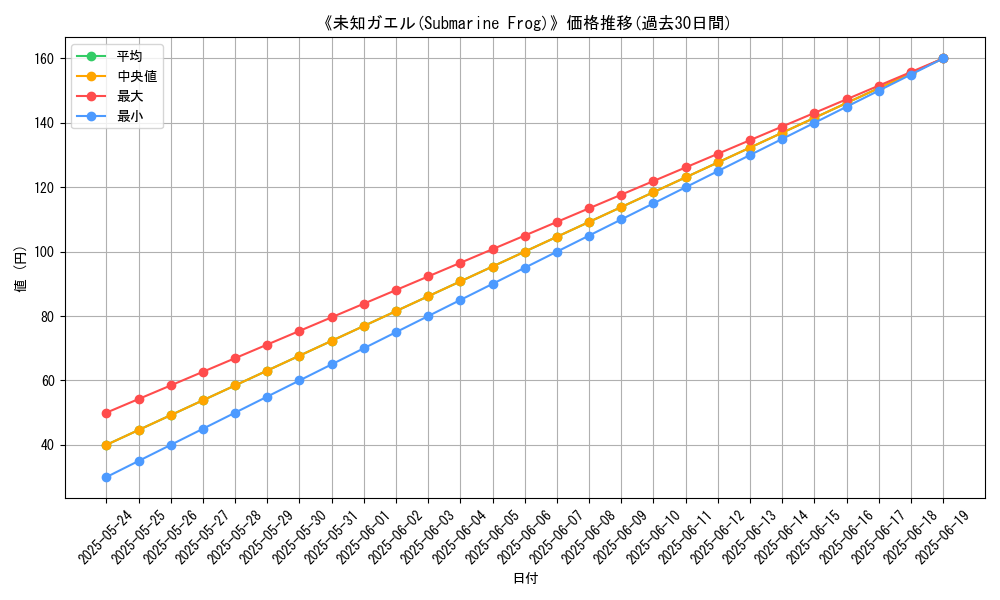 graph_card_118172