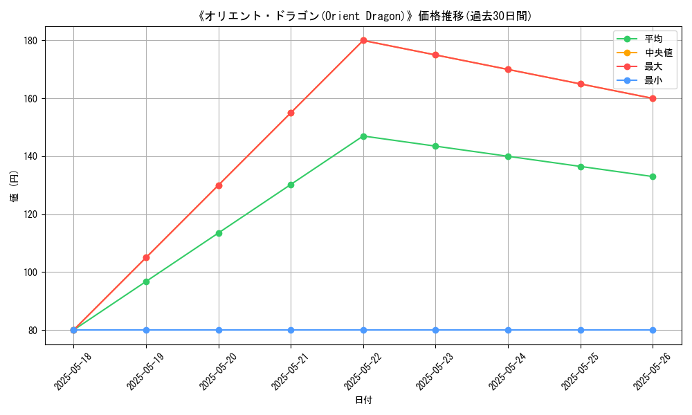 graph_card_118208