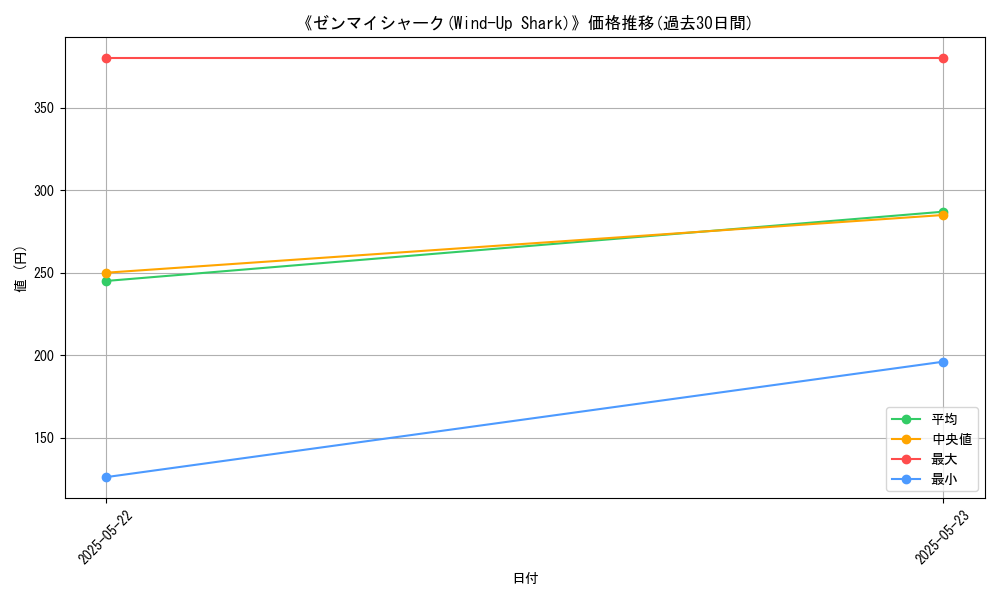 graph_card_118209