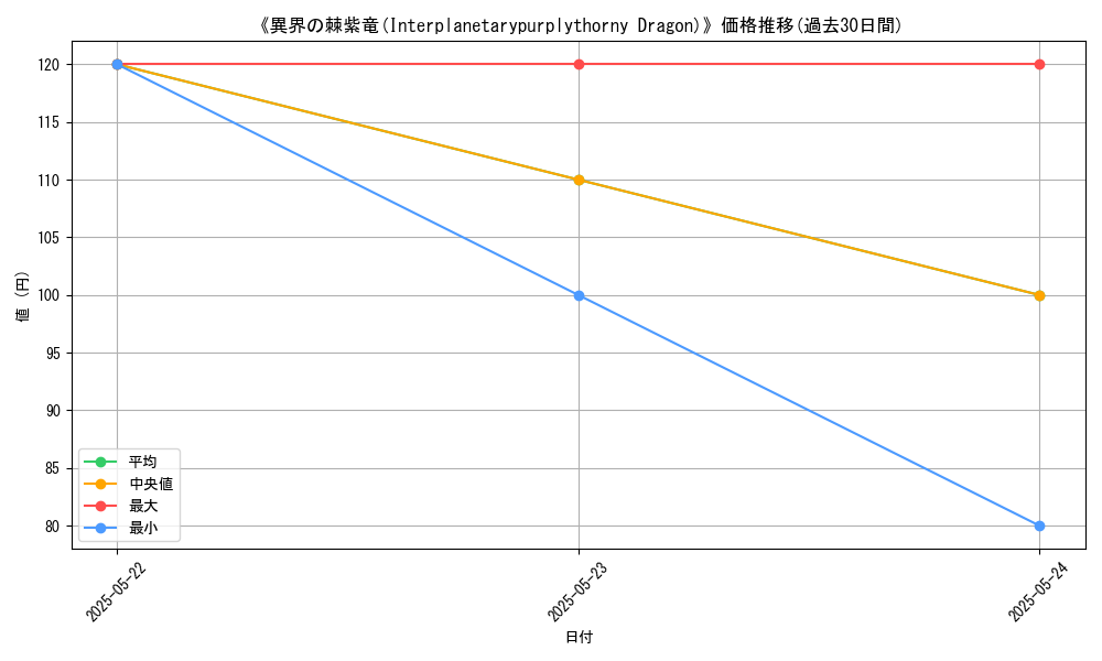 graph_card_118230