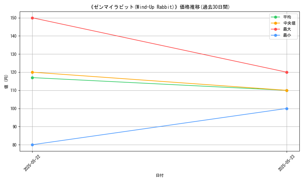 graph_card_118235