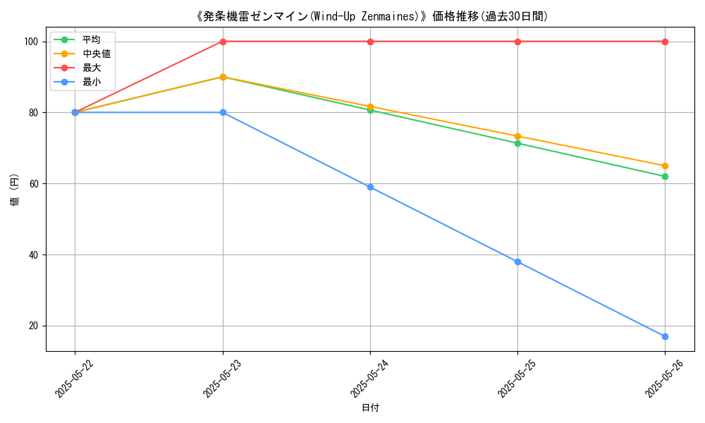 graph_card_118236