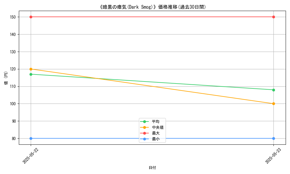 graph_card_118238