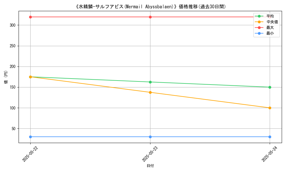 graph_card_118242