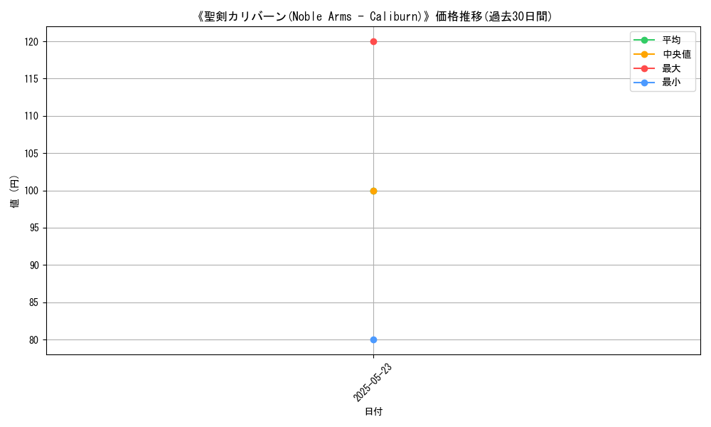 graph_card_118253