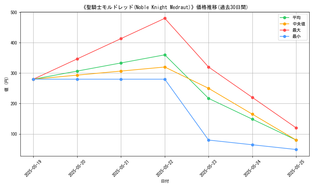 graph_card_118260