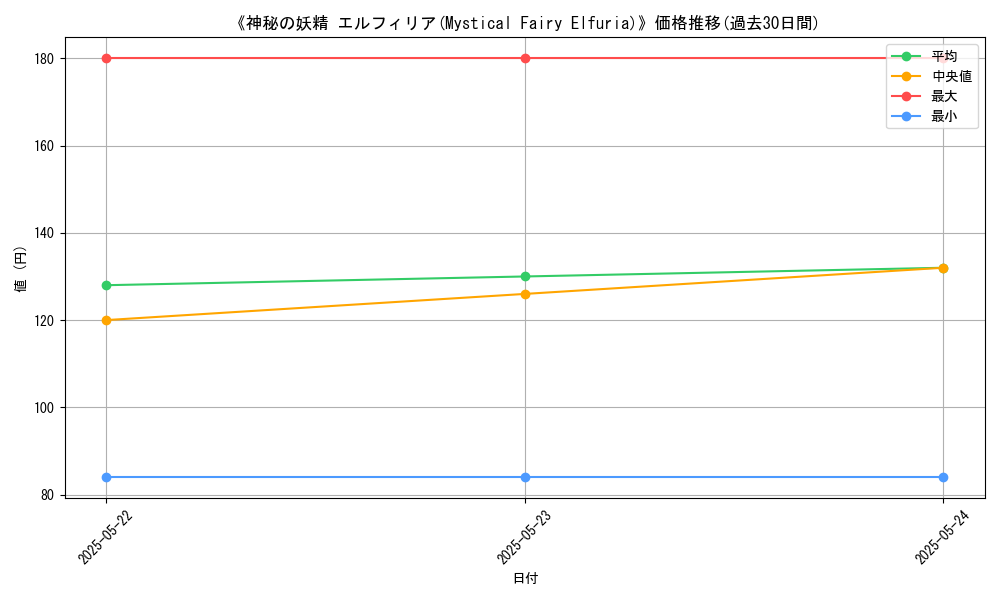 graph_card_118261