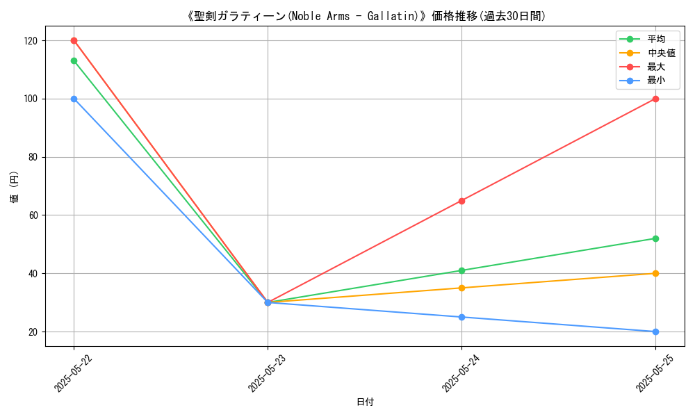 graph_card_118268