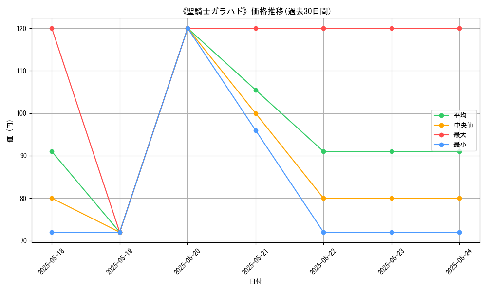 graph_card_118273