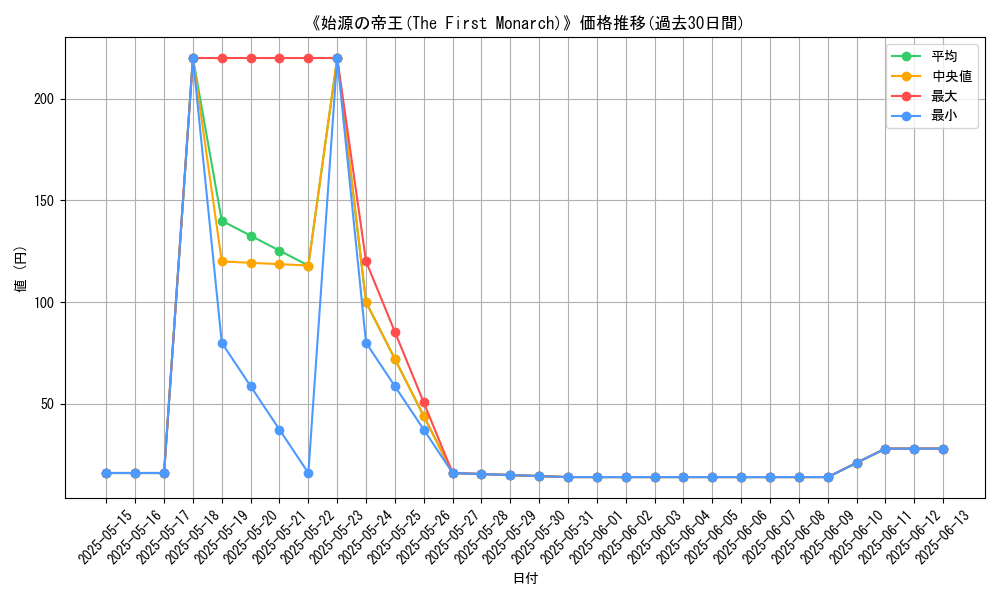 graph_card_118281