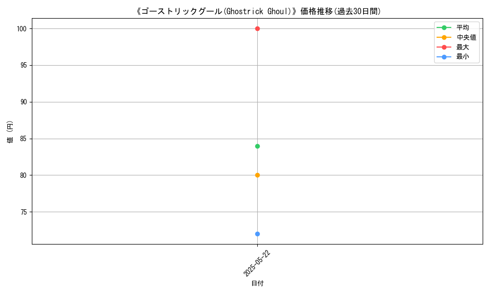 graph_card_118286