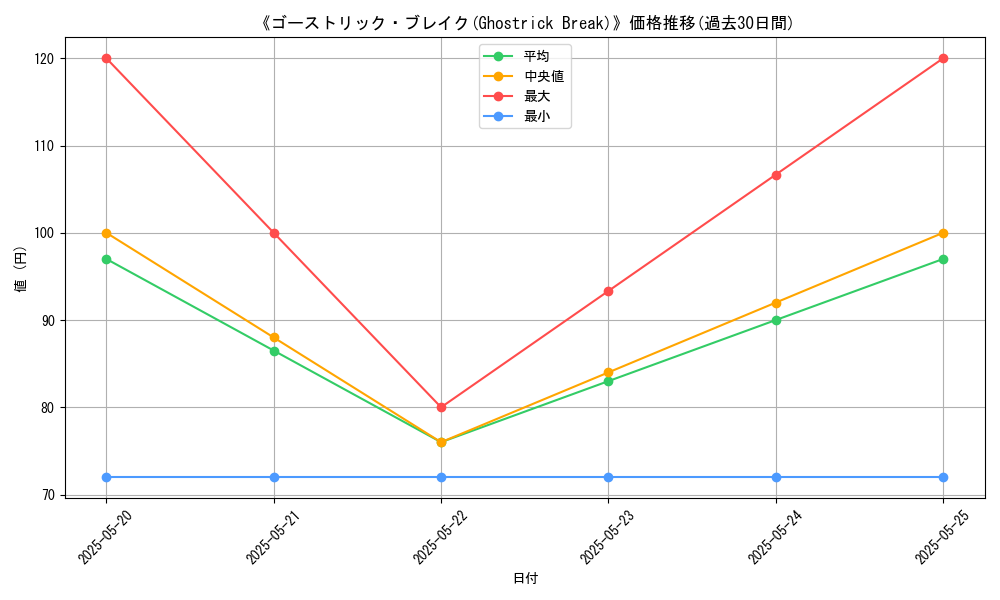 graph_card_118301