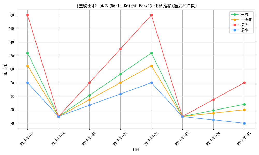 graph_card_118302
