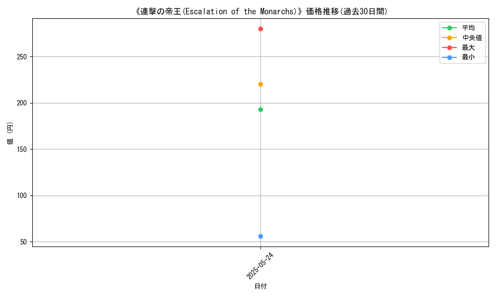 graph_card_118311