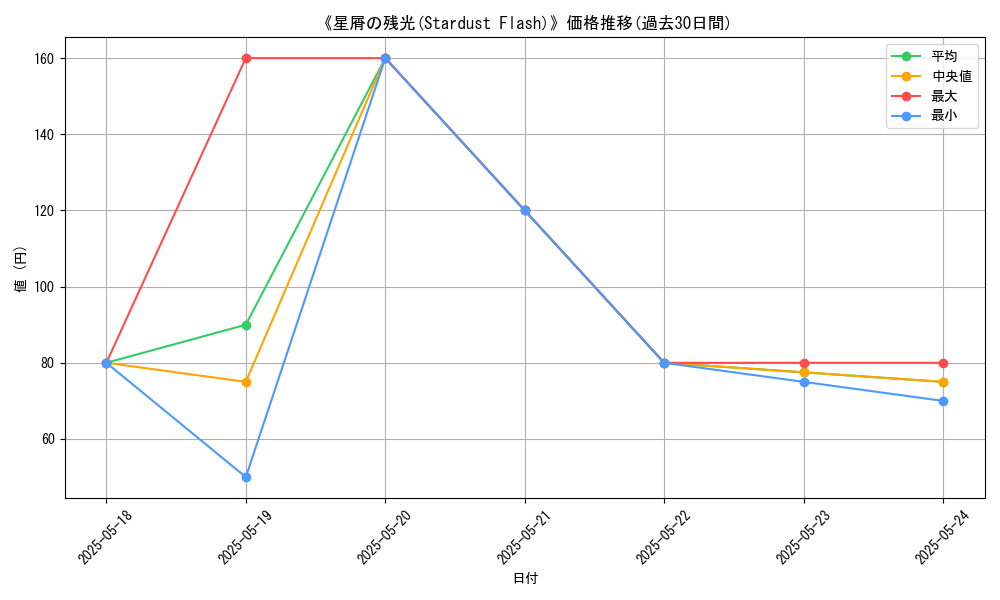 graph_card_118322