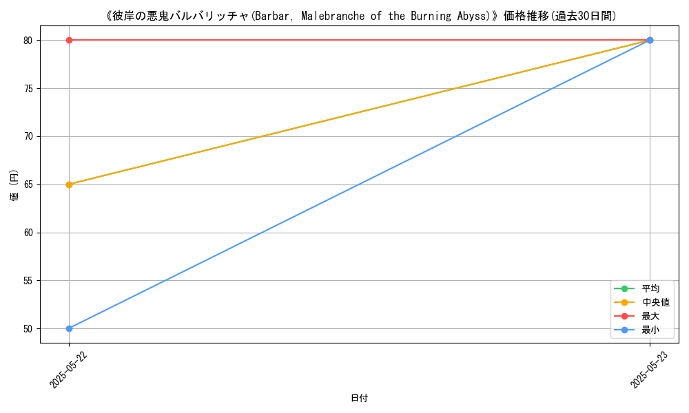 graph_card_118324