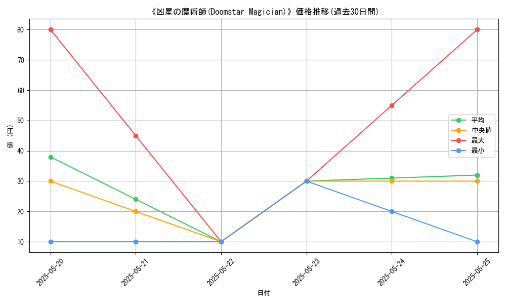 graph_card_118334