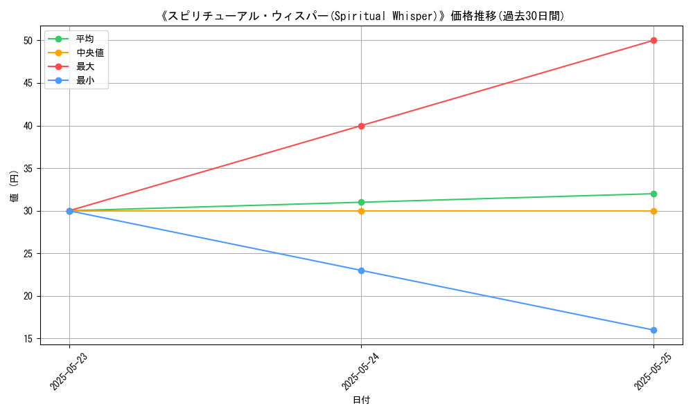 graph_card_118336