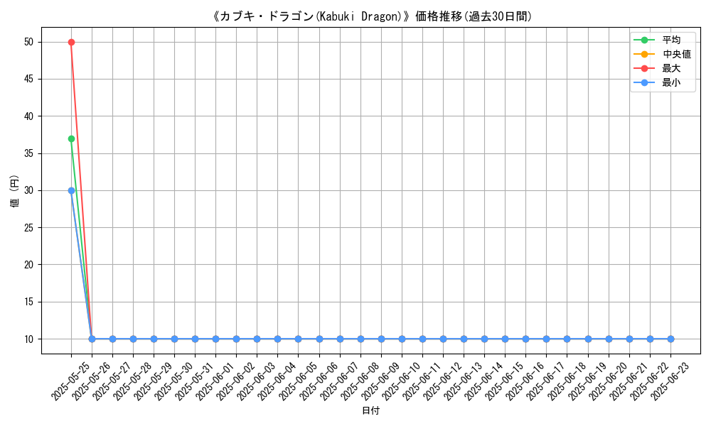 graph_card_118337