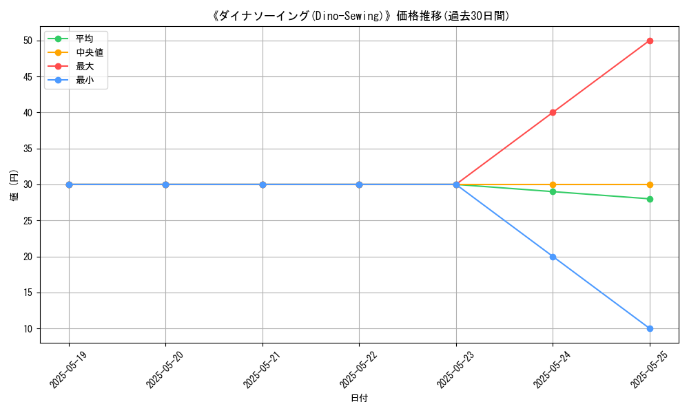 graph_card_118340