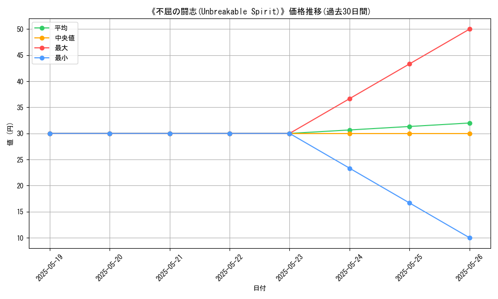 graph_card_118347