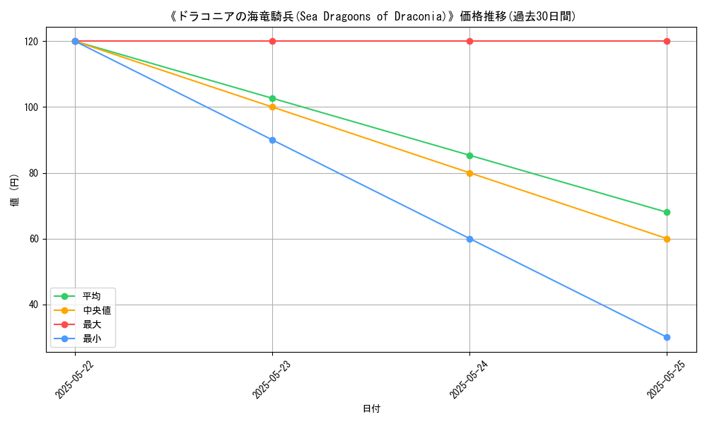 graph_card_118349