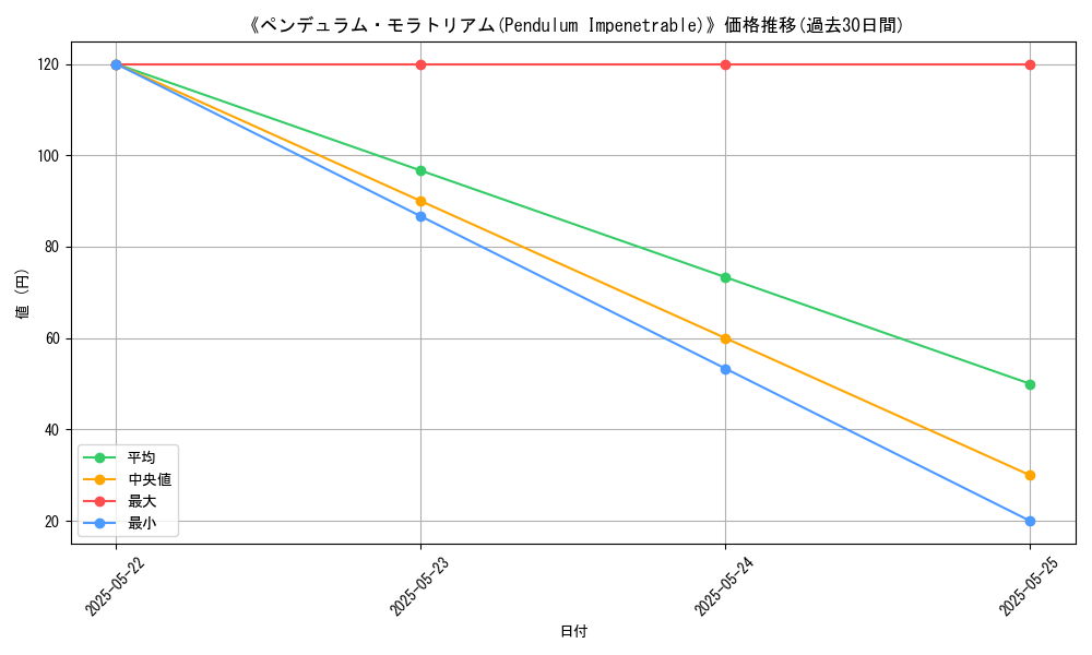 graph_card_118350