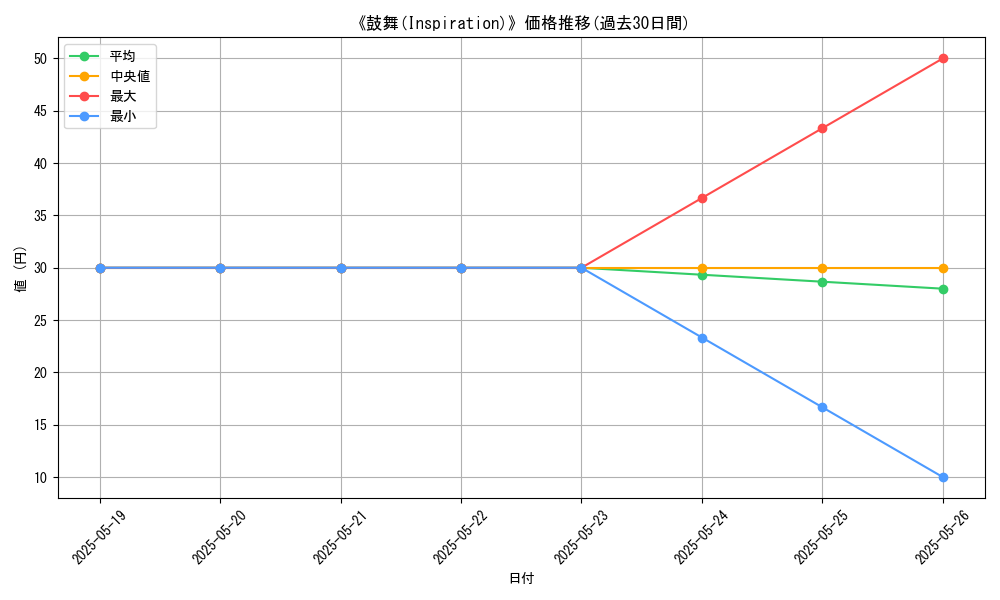 graph_card_118356