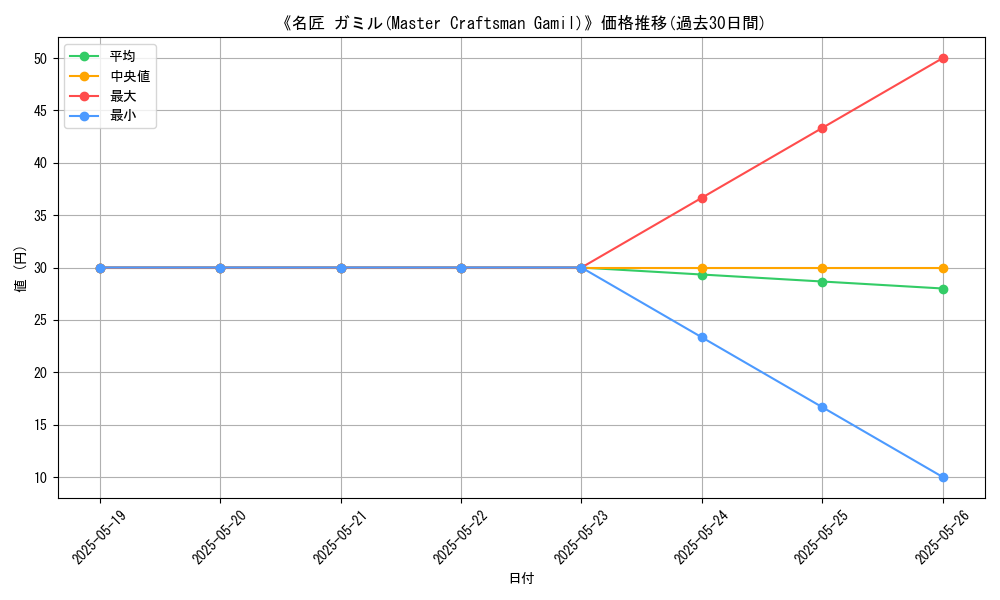graph_card_118359
