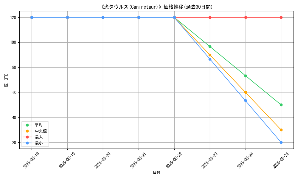 graph_card_118363