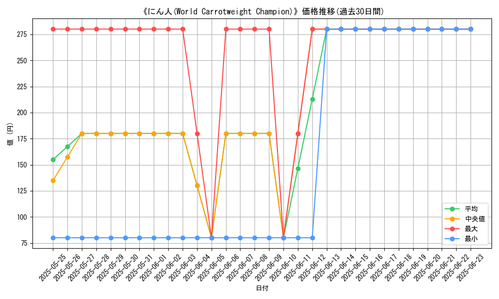 graph_card_118364