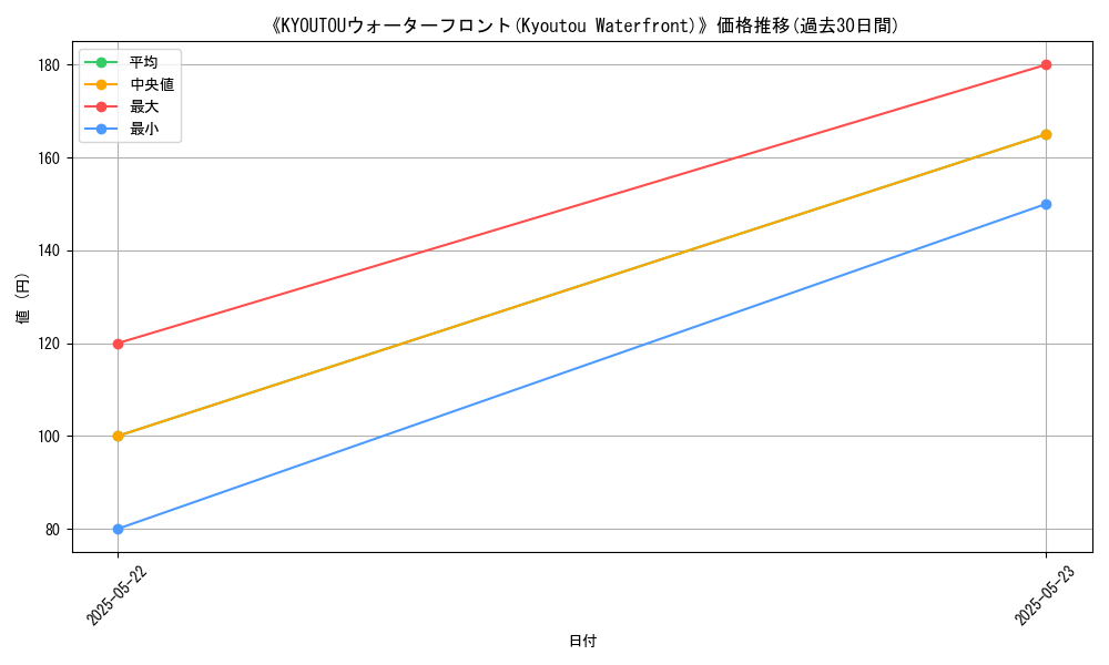 graph_card_118371