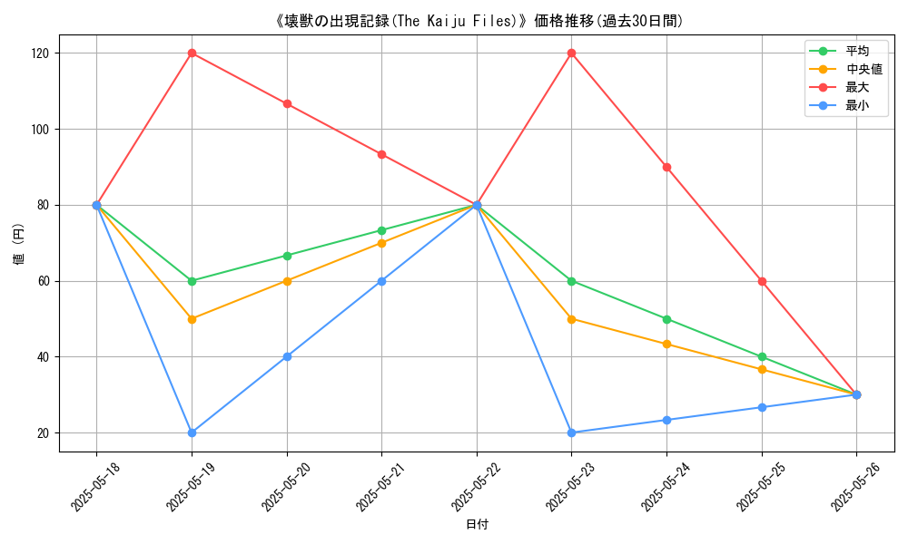 graph_card_118373
