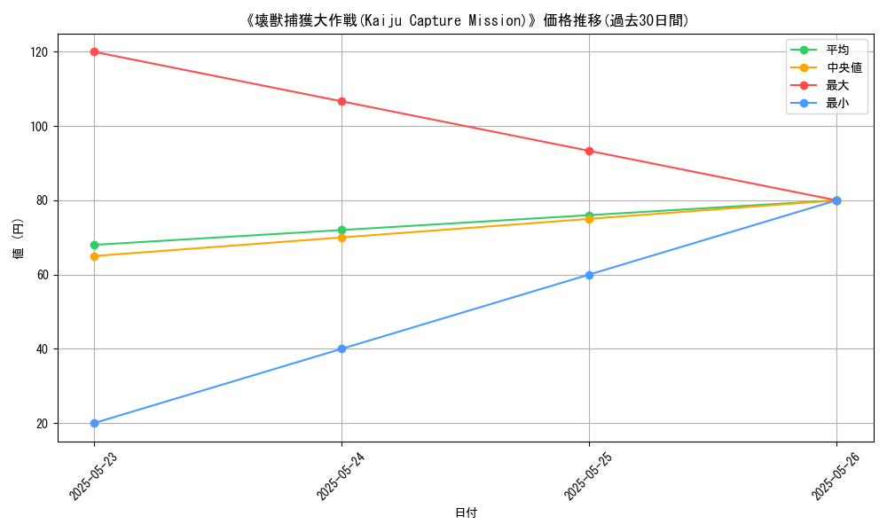 graph_card_118374