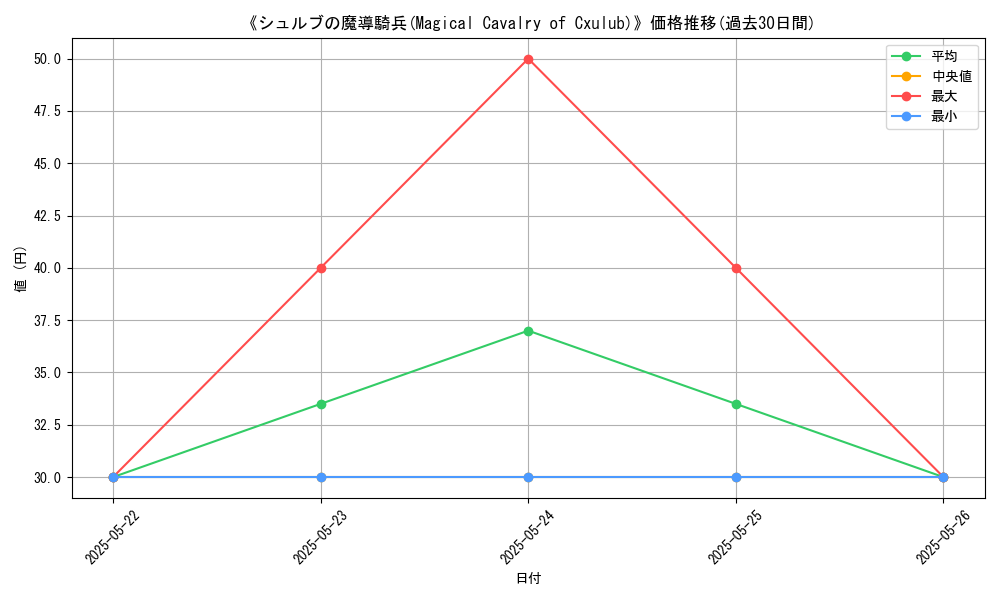 graph_card_118380