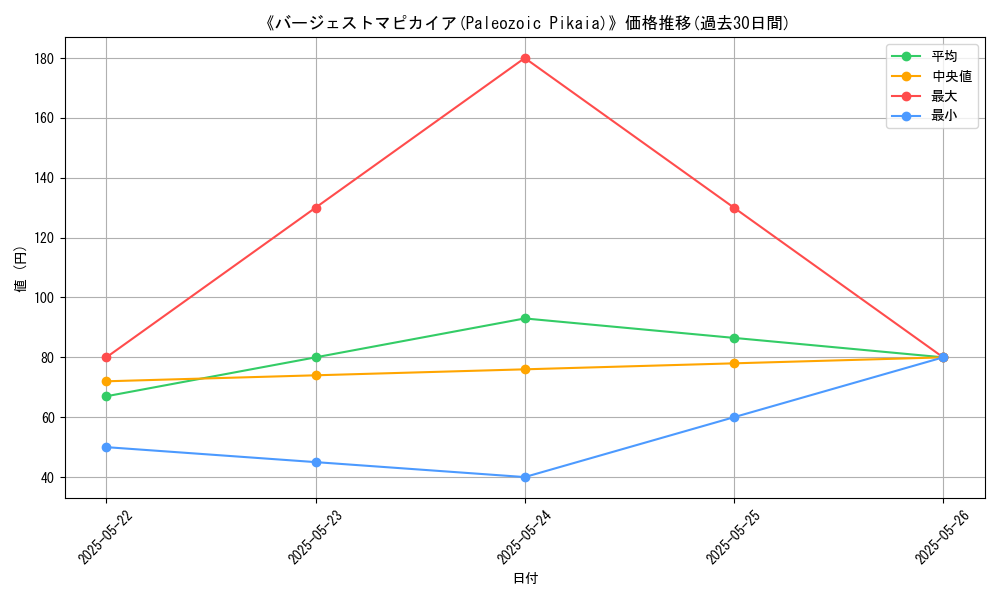 graph_card_118385
